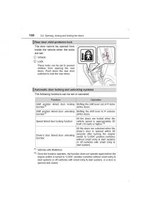 Toyota-Avensis-IV-4-owners-manual page 136 min