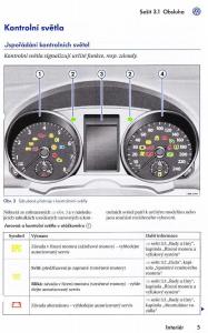 VW-Golf-VI-6-Variant-navod-k-obsludze page 7 min