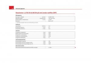 Seat-Altea-instruktieboek page 312 min