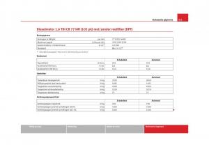 Seat-Altea-instruktieboek page 313 min