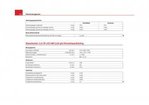 Seat-Altea-instruktieboek page 316 min