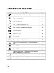 Mazda-2-III-Demio-owners-manual-manuel-du-proprietaire page 163 min