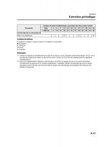 Mazda-CX-9-owners-manual-manuel-du-proprietaire page 425 min