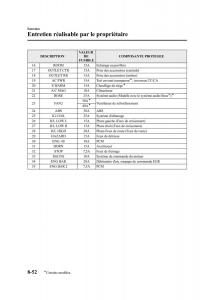 Mazda-CX-9-owners-manual-manuel-du-proprietaire page 464 min