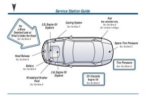 Pontiac-Sunfire-owners-manual page 12 min