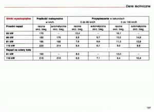 Audi-A4-B5-8D-instrukcja-obslugi page 198 min