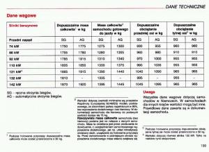 Audi-A4-B5-8D-instrukcja-obslugi page 200 min