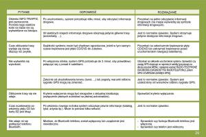 manual--Citroen-C4-I-1-instrukcja page 267 min