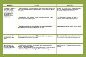 manual--Citroen-C4-I-1-owners-manual page 266 min