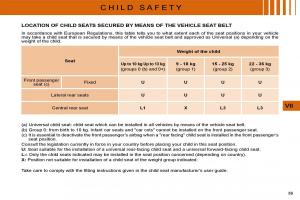 Citroen-C4-I-1-owners-manual page 92 min