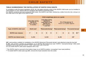 Citroen-C4-I-1-owners-manual page 96 min