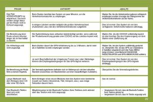 manual--Citroen-C4-I-1-owners-manual-Handbuch page 267 min