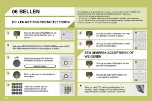 Citroen-C4-I-1-owners-manual-handleiding page 224 min