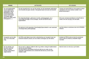 Citroen-C4-I-1-owners-manual-handleiding page 266 min