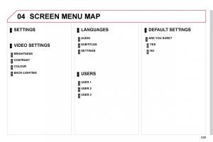 Citroen-C4-Picasso-I-1-owners-manual page 354 min