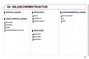 Citroen-C4-Picasso-I-1-owners-manual-Handbuch page 354 min