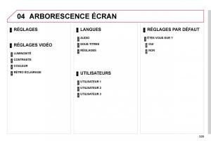 Citroen-C4-Picasso-I-1-owners-manual-manuel-du-proprietaire page 327 min