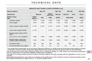 Citroen-C5-II-2-owners-manual page 233 min