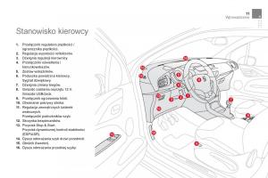 Citroen-DS3-instrukcja-obslugi page 13 min