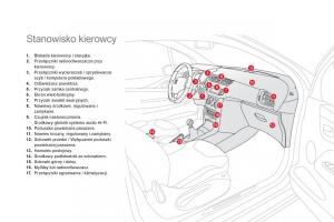 Citroen-DS3-instrukcja-obslugi page 14 min