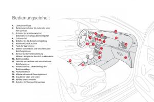 Citroen-DS3-owners-manual-Handbuch page 14 min