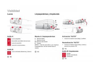 Citroen-DS3-owners-manual-manual-del-propietario page 18 min