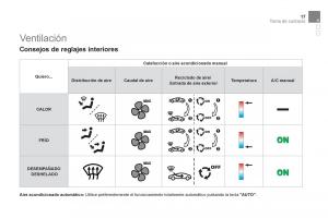 Citroen-DS3-owners-manual-manual-del-propietario page 19 min