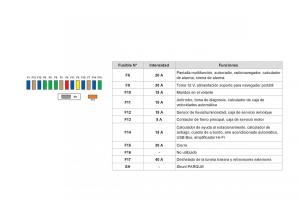 Citroen-DS3-owners-manual-manual-del-propietario page 214 min