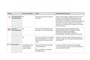 Citroen-DS3-owners-manual-manual-del-propietario page 34 min