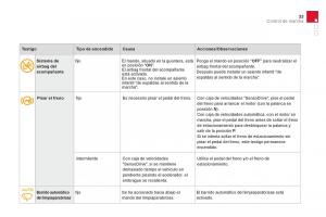 Citroen-DS3-owners-manual-manual-del-propietario page 35 min