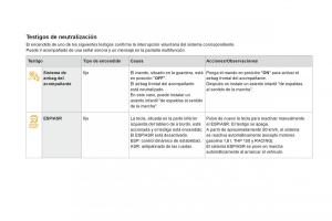 Citroen-DS3-owners-manual-manual-del-propietario page 36 min