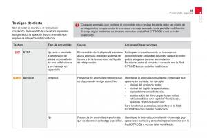 Citroen-DS3-owners-manual-manual-del-propietario page 37 min