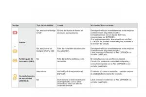Citroen-DS3-owners-manual-manual-del-propietario page 38 min