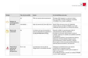 Citroen-DS3-owners-manual-manual-del-propietario page 39 min