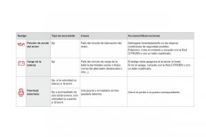 Citroen-DS3-owners-manual-manual-del-propietario page 40 min