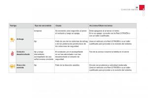 Citroen-DS3-owners-manual-manual-del-propietario page 41 min