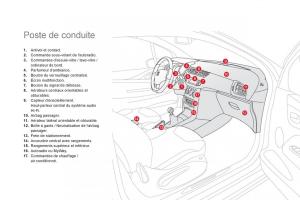 Citroen-DS3-owners-manual-manuel-du-proprietaire page 14 min