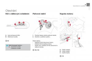 Citroen-DS3-owners-manual-navod-k-obsludze page 11 min