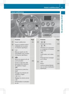 Mercedes-Benz-B-Class-W246-owners-manual-manuel-du-proprietaire page 36 min