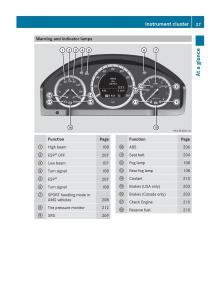Mercedes-Benz-C-Class-W204-owners-manual page 29 min