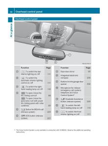 Mercedes-Benz-C-Class-W204-owners-manual page 32 min