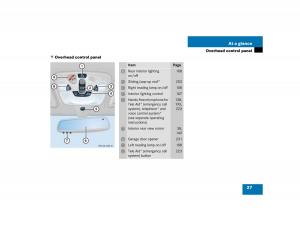 Mercedes-Benz-C-Class-W203-owners-manual page 27 min