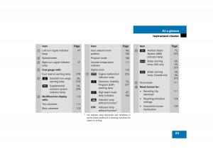 Mercedes-Benz-C-Class-W203-owners-manual page 23 min