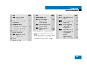 Mercedes-Benz-GL-Class-X164-owners-manual page 28 min