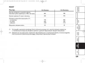 Ford-Ka-II-2-instrukcja-obslugi page 176 min