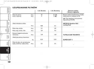 manual--Ford-Ka-II-2-instrukcja page 177 min