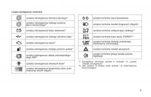 manual--Toyota-RAV4-I-1-instrukcja page 12 min