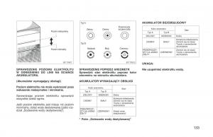 Toyota-RAV4-I-1-instrukcja-obslugi page 140 min