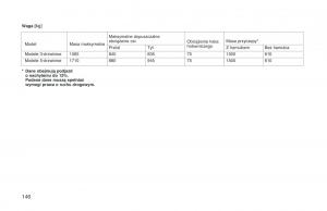 manual--Toyota-RAV4-I-1-instrukcja page 153 min