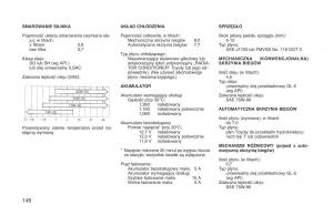 Toyota-RAV4-I-1-instrukcja-obslugi page 155 min